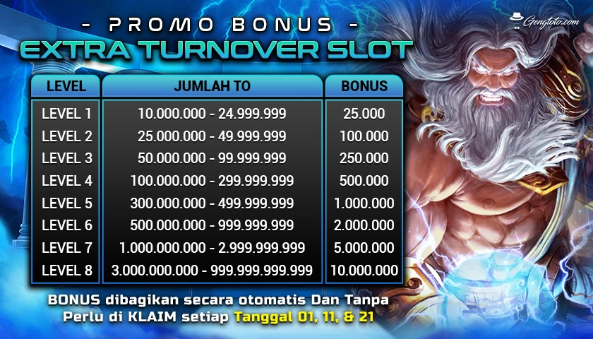 melody 777 slot login